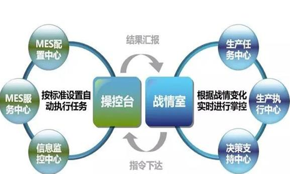 MES：貫徹精益，智造未來(lái)！