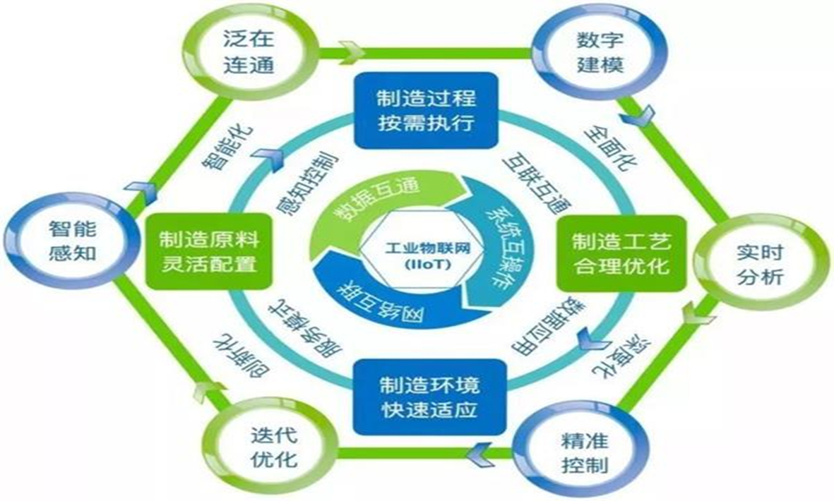 從工業(yè)4.0到智能制造，智慧工廠(chǎng)將迎來(lái)怎樣的技術(shù)挑戰(zhàn)？